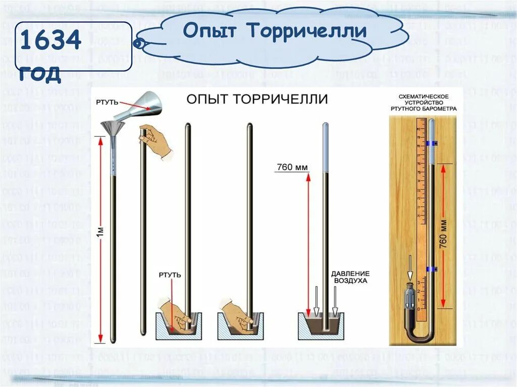 Как используя результаты опыта торричелли оценить. Измерение атмосферного давления опыт Торричелли 7. Физика 7 класс измерение атмосферного давления опыт Торричелли. Опыт Торричелли физика 7 класс. Опыт Торричелли атмосферное давление опыт.