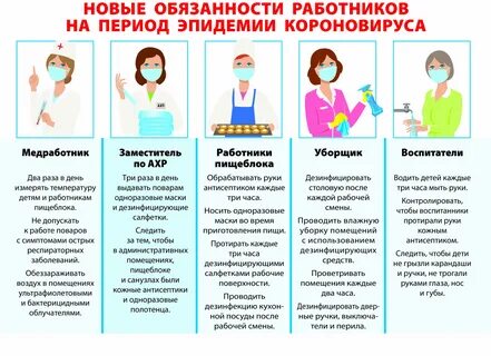 Грипп периоды эпидемий