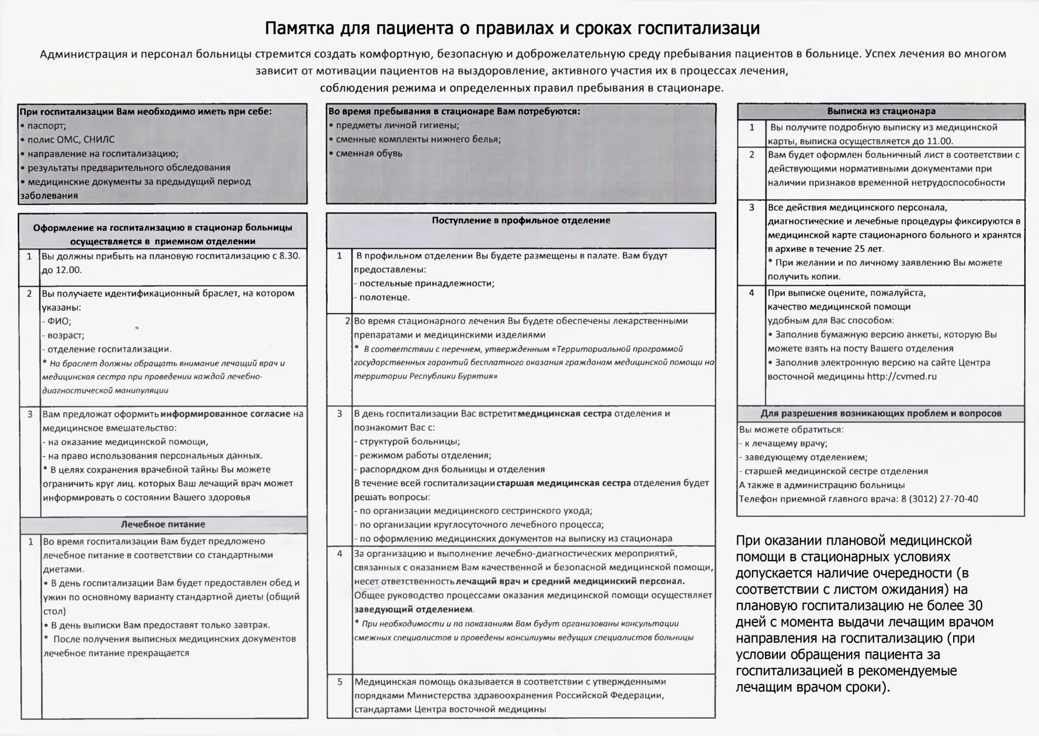 Дата госпитализация