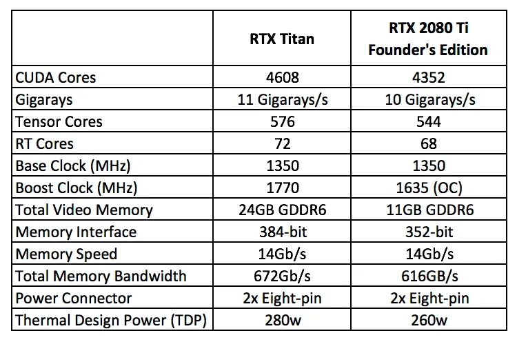 RTX 2080 ti 24 GB. Titan RTX. RTX Titan ti. CUDA ядра. Ti cuda