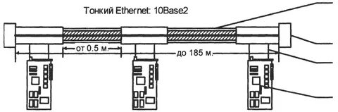 2 86 10