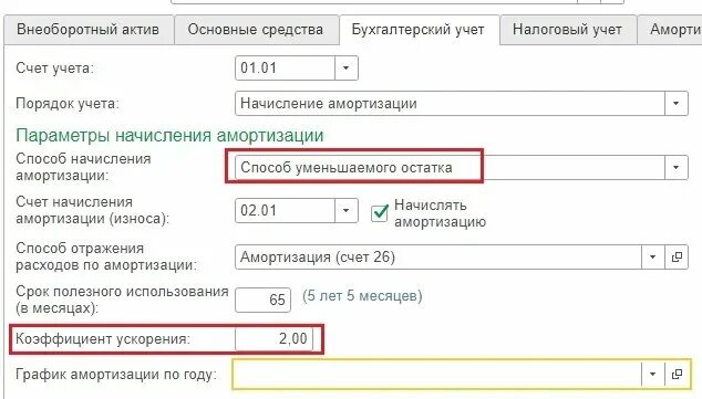 Коэффициенты по амортизации в 1 с. Амортизационная премия в налоговом учете. Повышающие (понижающие коэффициенты) амортизации. Коэффициент ускоренной амортизации.