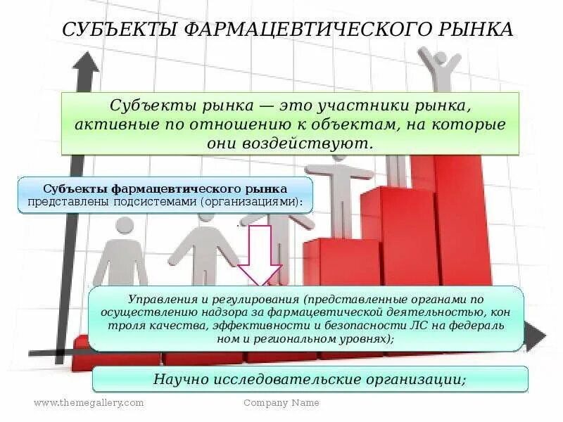 Субъекты фармацевтического рынка. Объекты фармацевтического рынка. Субъекты фармрынка. Особенности фармацевтического рынка.