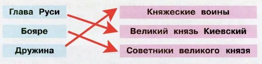 с помощью стрелок соедини. с помощью стрелок соедини. информатика 4 класс проверочные работы. задания для дошколят свойство предметов. с помощью стрелок соедини.