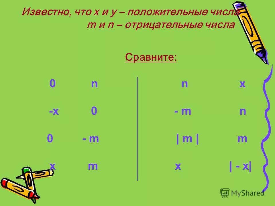 Произведение 3 отрицательных чисел если число