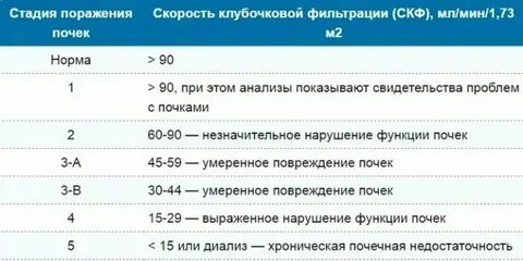 Какие факторы влияют на клубочковую фильтрацию