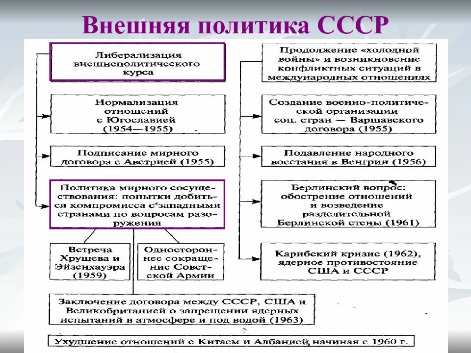 Для советской экономики был характерен