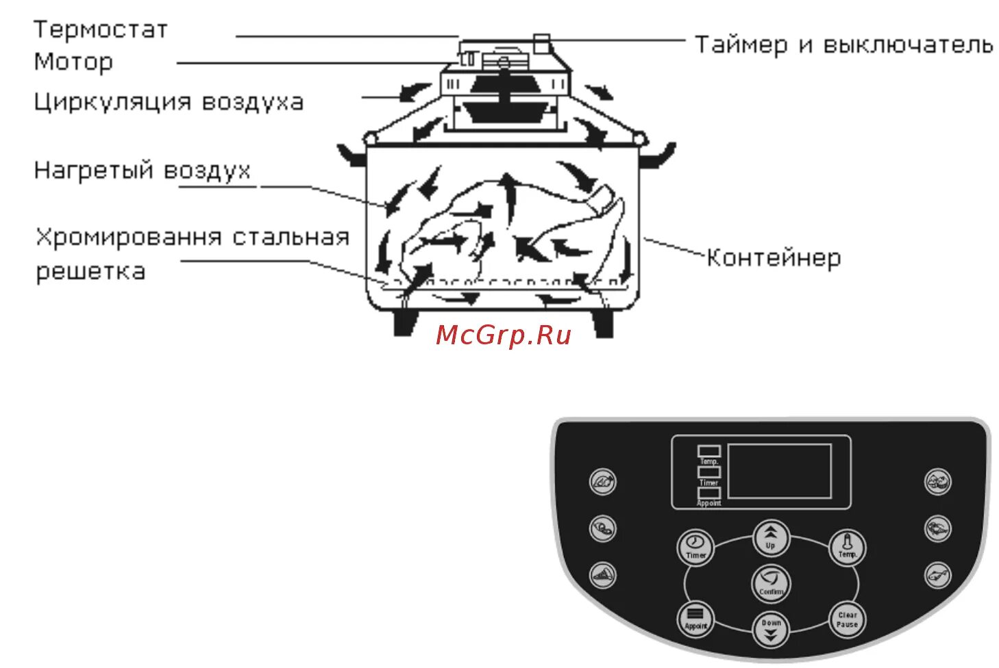 Как работает аэрогриль принцип работы. Принципиальная схема аэрогриля. аэрогриль хоттер схема принципиальная. принципиальные электрические схемы для аэрогриля хоттер. аэрогриль устройство и принцип работы.
