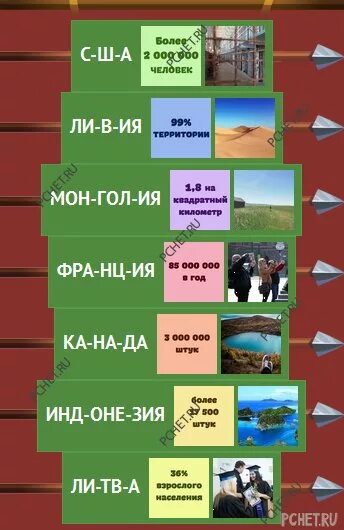 Замок слов 6. Страны рекордсмены логика слов. Страны рекордсмены логика слов замок 6. Игра логика слов страны рекордсмены. Логика слов 6 замок ответы.