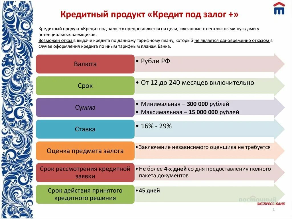 Кредитный продукт деньги и все. Продукты кредитования. Продукты в кредит. Банковские продукты. Кредитный продукт определение.