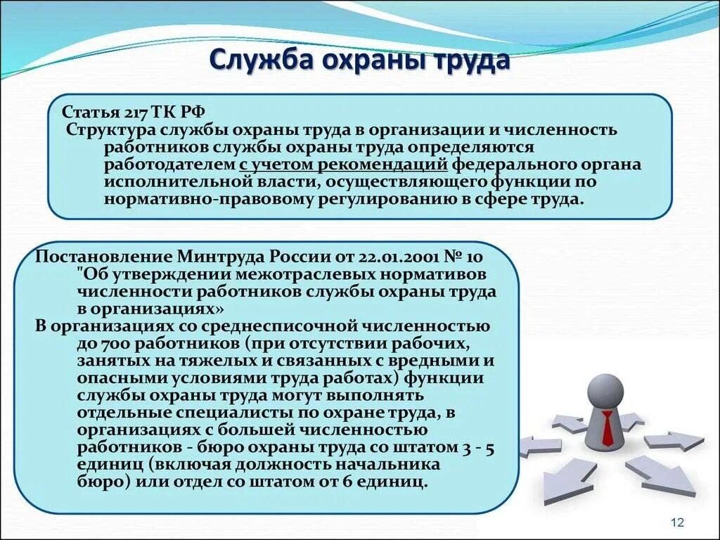 Статус и подчиненность службы охраны труда организации. Служба охраны труда в организации. Служба охраны труда на предприятии. Структура службы охраны труда в организации. Служба охраны труда создается для.