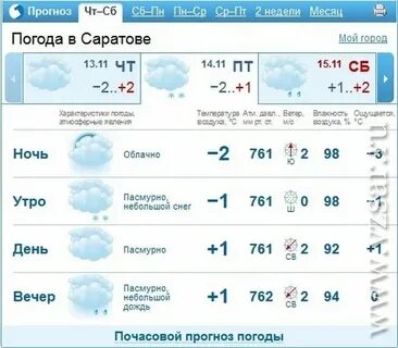Погода в балаково на сентябрь 2024