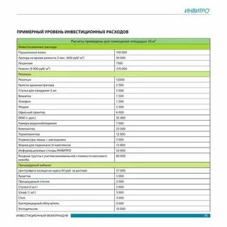 Инвитро минск прейскурант