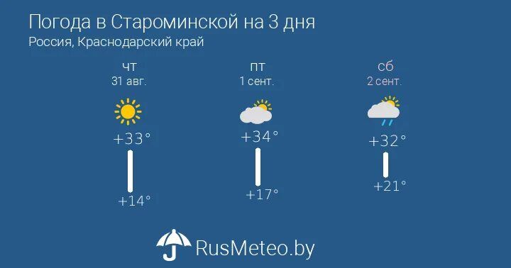 Погода староминская на 3 дня краснодарский. Погода староминская на 3 дня краснодарский. День станицы староминской 2021. Дк большевик староминская. Ночная станица староминская.