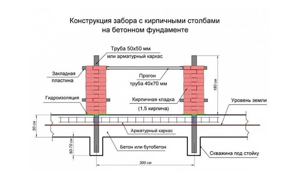 Калькулятор фундамента для забора. Чертежи забора с кирпичными столбами на ленточном фундаменте. фундамент под кирпичный столб для забора чертежи. схема фундамента под забор с кирпичными столбами. схема монтажа кирпичных столбов забора.