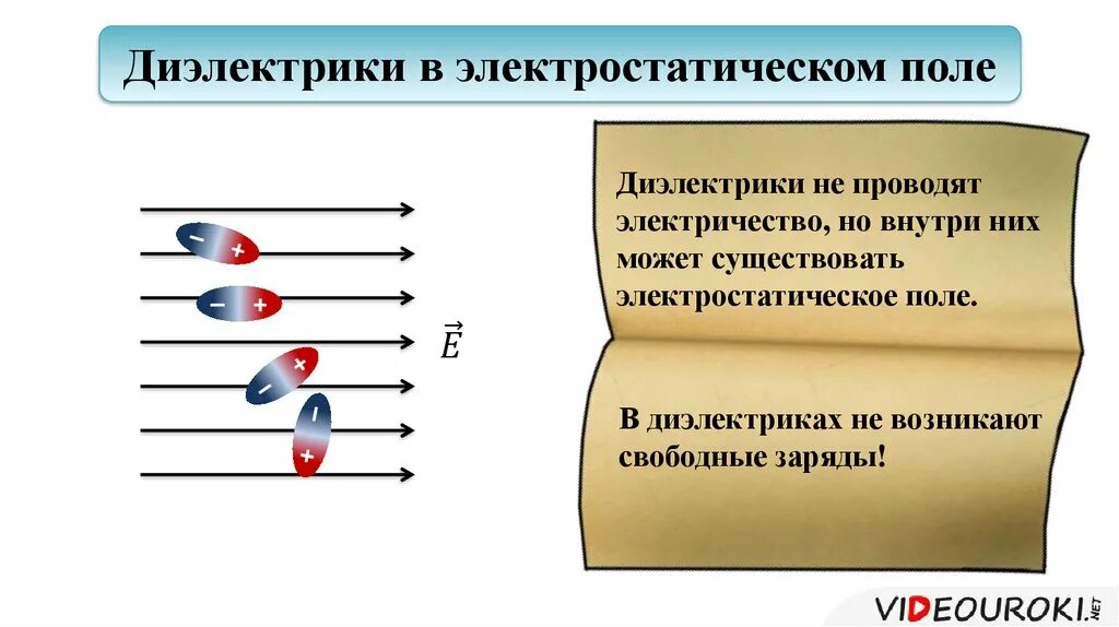 Диэлектрически и проводники в электрическом поле. Диэлектрики в электростатическом поле. Проводники и диэлектрики в электрическом поле. Проводники и диэлектрики в электростатическом поле. Дерево диэлектрик