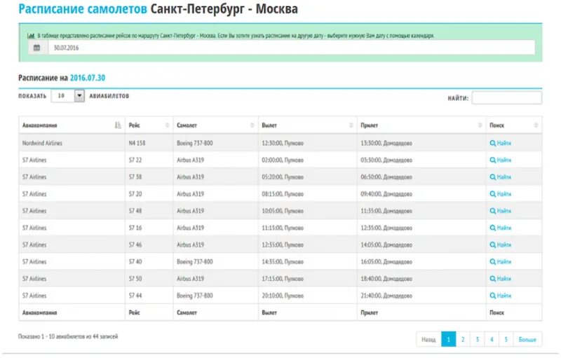 Расписание авиарейсов. Расписание рейсов санкт-петербург. Авиабилеты расписание рейсов. Расписание самолетов. Табло аэропорта.