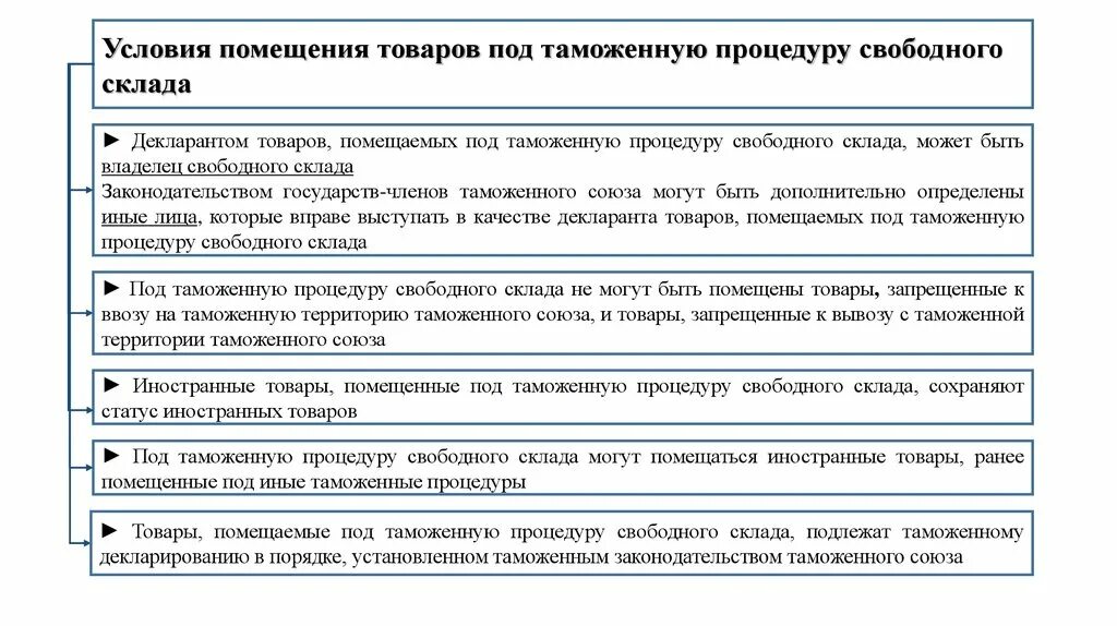 Статус товаров склад. Свободный склад таможенная процедура. Таможенный склад условия помещения схема. Условия помещения товаров под таможенную процедуру. Завершение процедуры Свободный склад.