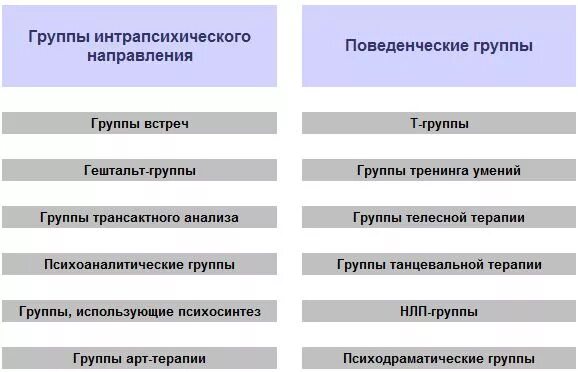 Основные виды тренингов. Классификация тренинговых групп. Виды тренингов. Классификации психологического тренинга. Виды тренингов в психологии.