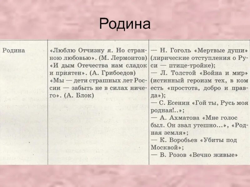 Чувство родины егэ. Любовь к родине сочинение ЕГЭ. Родина Аргументы. Аргументы на тему Родина. Родина Аргументы из литературы.