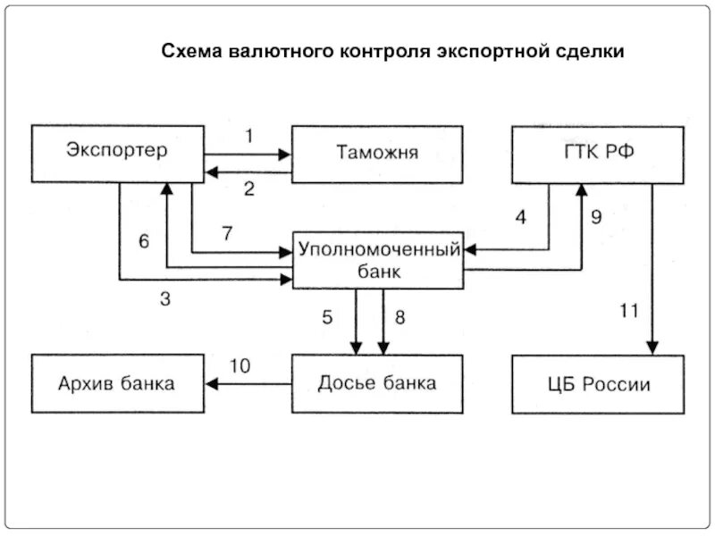 Контроль внешнеторговых сделок. Контроль внешнеторговых сделок