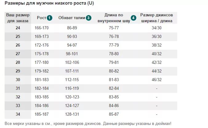 Таблица немецких размеров. Немецкие Размеры мужской одежды. Таблица размеров немецких джинсов. Немецкие Размеры для невысоких. Каких размеров германия