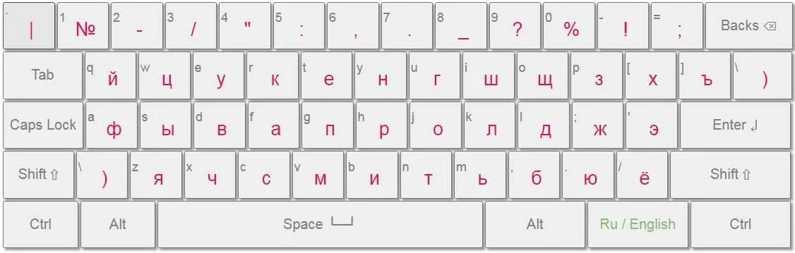 Как сделать английскую раскладку. Как сделать английскую раскладку