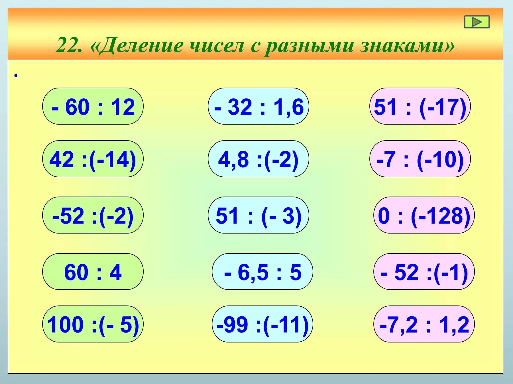 Деление рациональных чисел тренажер. Деление чисел с разными. Деление с разными знаками. Деление чисел с разными знаками 6 класс. Деление рациональных чисел устный счет.