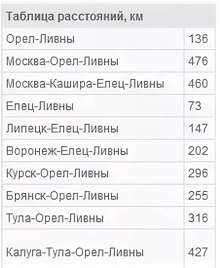 Код орла с мобильного. Код города Ливны. Код г орла телефонный. Код города Ливны Орловской области. Код города Орел.