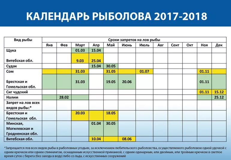 Какого числа можно ловить с лодки