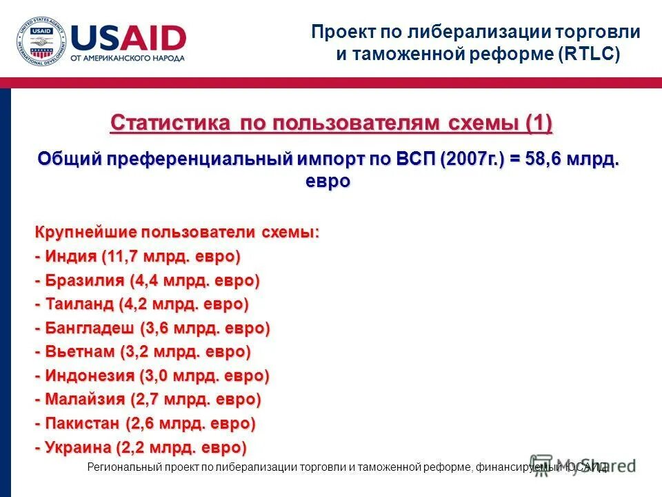 Программа либерализации в россии. Проект USAID «конкурентное предприятие». Преференциальный режим торговли. USAID схемы. USAID компетенция.