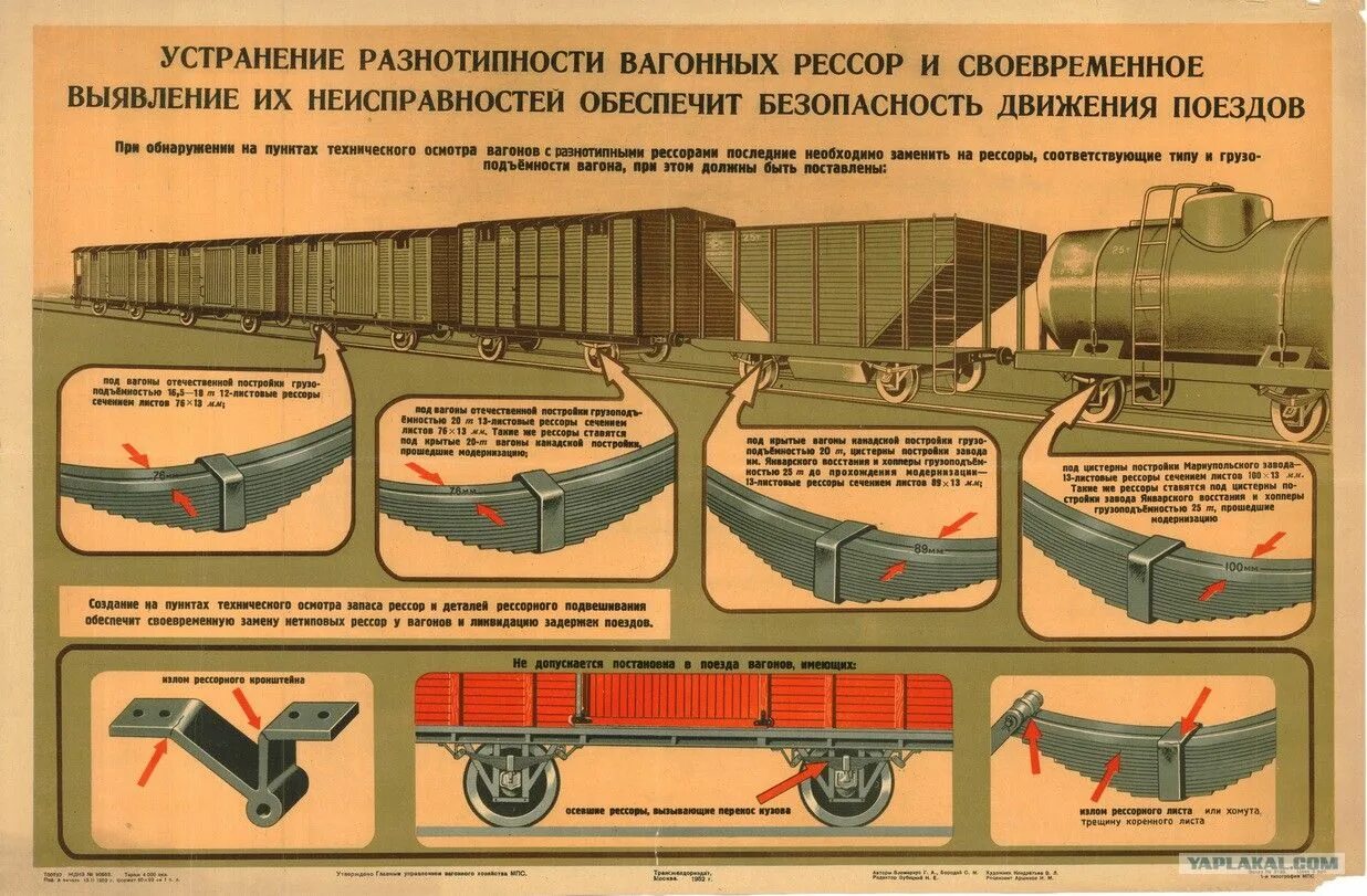 Охрана труда электровоз. Советские железнодорожные плакаты. Плакаты железная дорога. Плакаты СССР железная дорога. Плакат Железнодорожная безопасность.