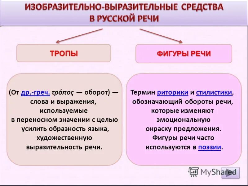 Выражения речи. Изобразительно-выразительные средства речи. речевые изобразительные и выразительные средства. изобразительно-выразительные средстватречи. средством выразительности речи в тексте.