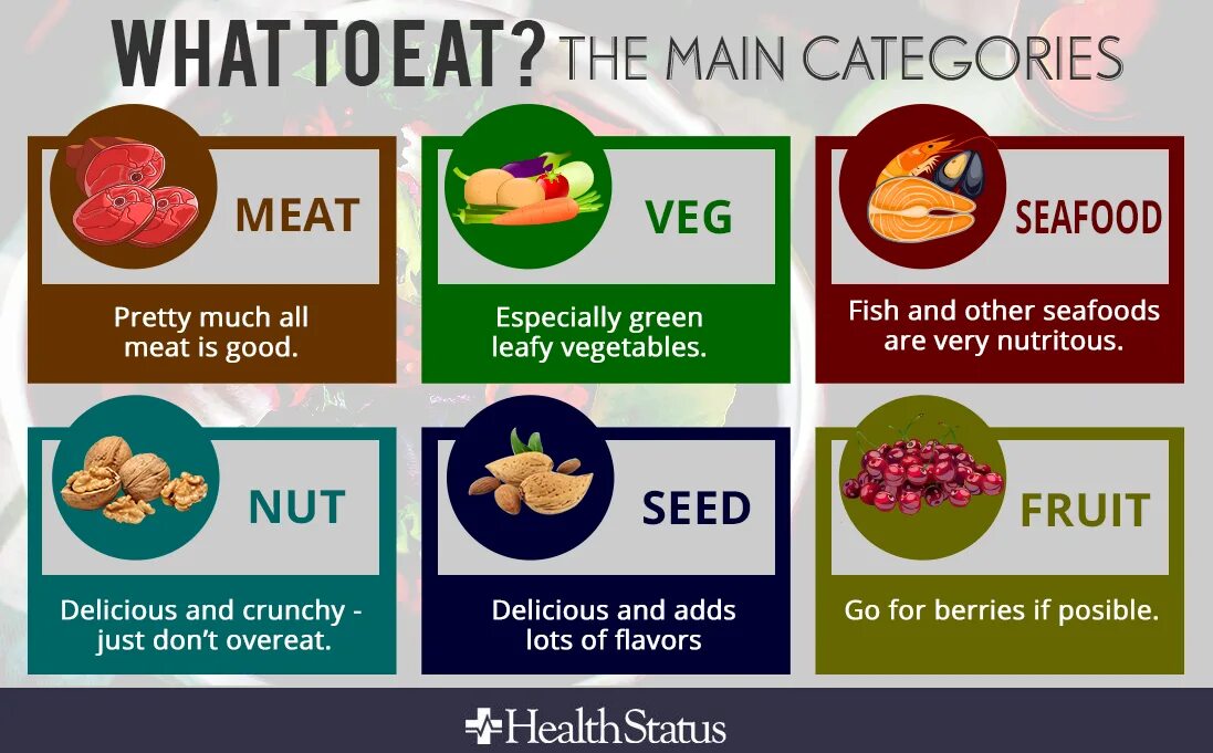 Good did you eat. Проект по английскому you are what you eat. проект на тему you are what you eat. проект you are what you eat 8 класс. проект you are what you eat презентация.