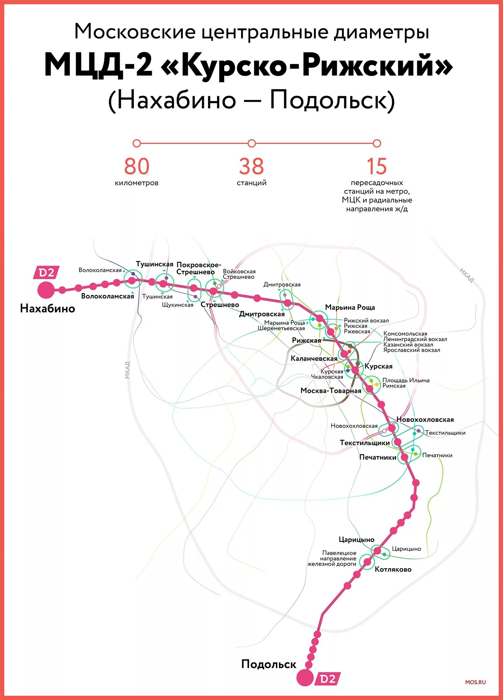 Расписание электричек мцд 2 стрешнево. Станция подольск мцд 2. мцд-2 нахабино-подольск. щукинская мцд 2 схема. мцд-2 схема станция рижская.