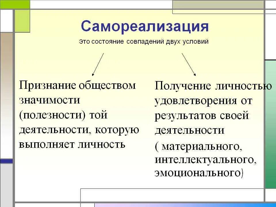 Самореализация личности. Самореализация это в обществознании. Методы самореализации личности. Примеры самореализации человека. Реализация своих способностей самосохранение