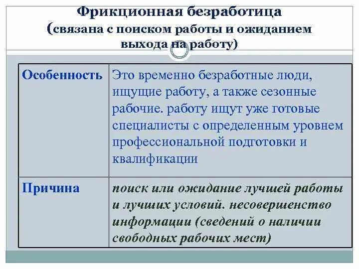 Причиной фрикционной безработицы может быть. Фрикционная безработица связана. Фрикционная безработица примеры. Причины фрикционной безработицы. Применц фрикционная безработица.