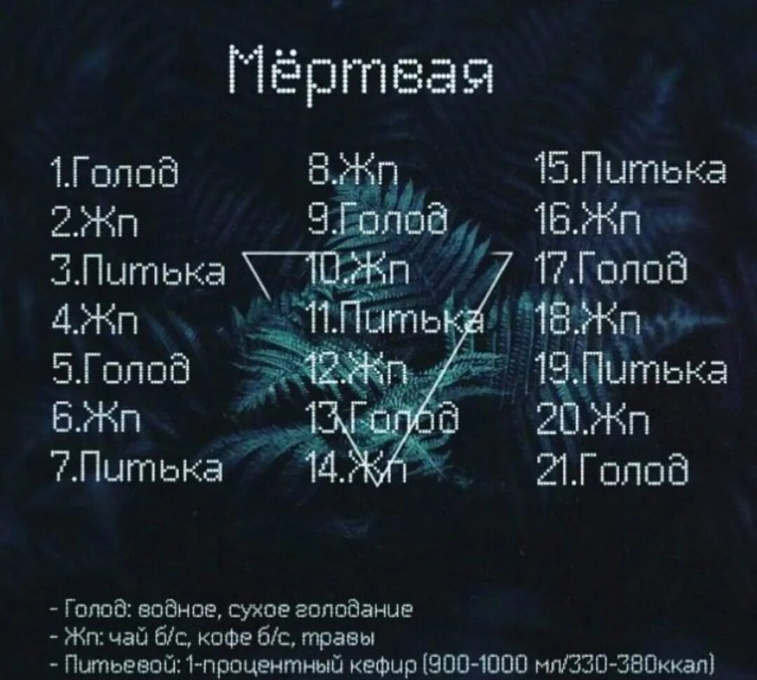 Сколько скинешь на голоде. Диета голод. Диета мертвая. Жёсткач питьевая дикта. Диета голодовка.