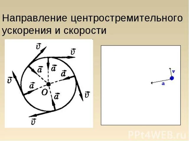 Как изменится центростремительное