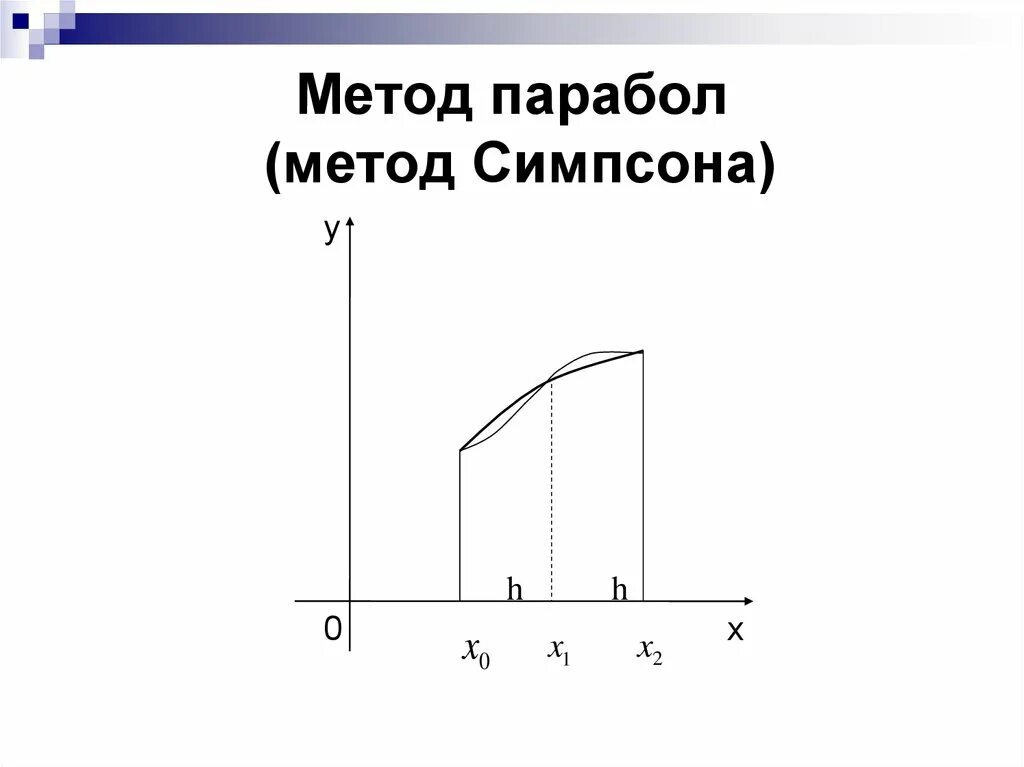 Численное интегрирование симпсон. Метод симпсона для вычисления интегралов график. интегрирование методом парабол. численное интегрирование метод симпсона. метод парабол метод симпсона.