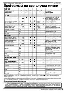 Индезит старая модель инструкция по применению
