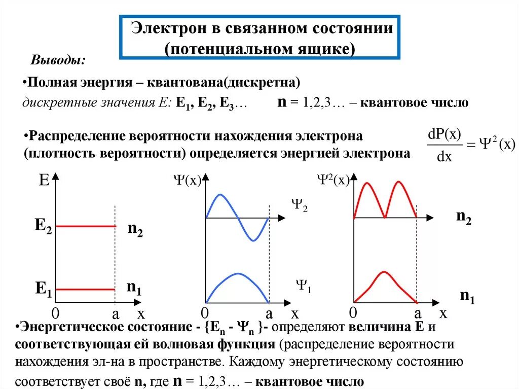 Электрон в потенциальном ящике. Энергия в потенциальном ящике. Энергия электрона в потенциальном ящике.