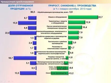 Долю представляет
