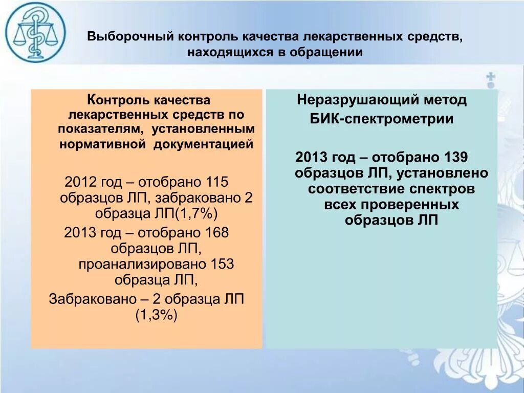 Выборочный контроль качества лекарственных средств. Выборочный контроль качества лс. Выборочный контроль качества лекарственных средств осуществляется. Выборочный контроля качества лекарственных средств в аптеке.