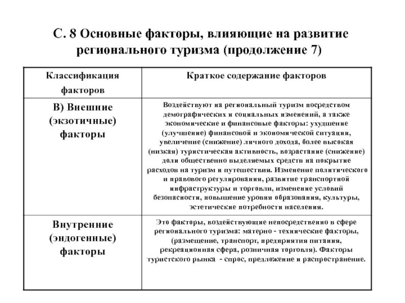 Факторы влияющие на развитие мирового туризма. Внешние факторы влияющие на развитие туризма. Основные факторы развития туризма. Динамические факторы туризма.