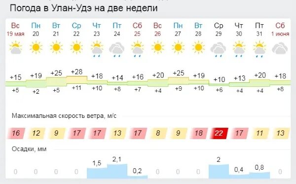 Погода в улане на 10 дней