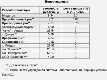 Тарифы владикавказ