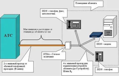 Оборудование абонента