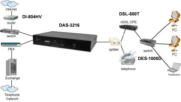 Что такое dsl