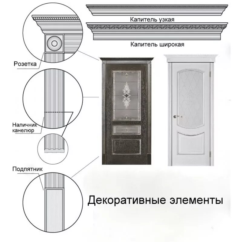 Как называется над дверью